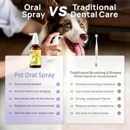 🐶 Fresh Breath & Tartar Control Dental Spray for Dogs ✨ (No-Brushing Needed)